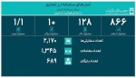 جدیدترین آمار حجم معاملات سامانه ارز تجاری مرکز مبادله ایران